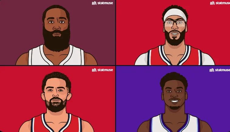 被交易球员场均最高分：哈登25.4分、浓眉20.4分、杨19.3分